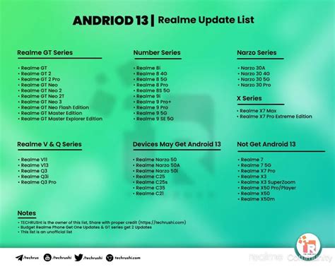 realme Community