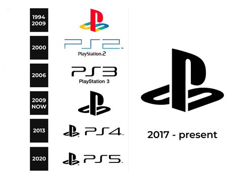 Old Playstation Logo