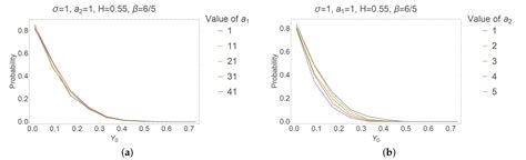 Positive Solutions of the Fractional SDEs with Non-Lipschitz Diffusion ...