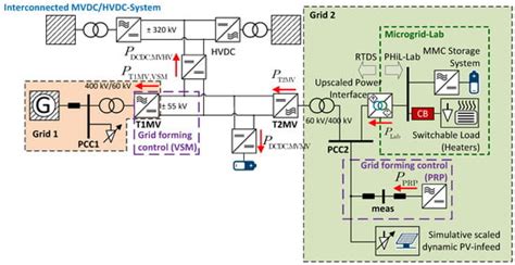 Electronics | Special Issue : Power Electronics in Hybrid AC/DC Grids ...