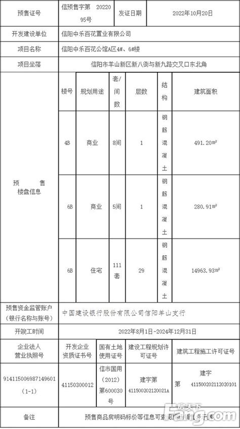 2019年6月4日信阳市各区域住宅备案145套_房产资讯-信阳房天下