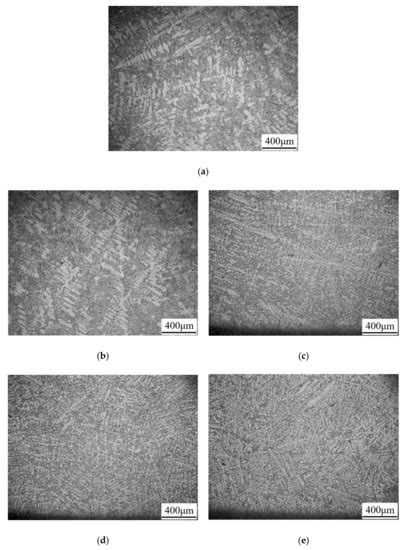 Synergistic Effect of Nd and Ga on the Microstructure and Mechanical ...