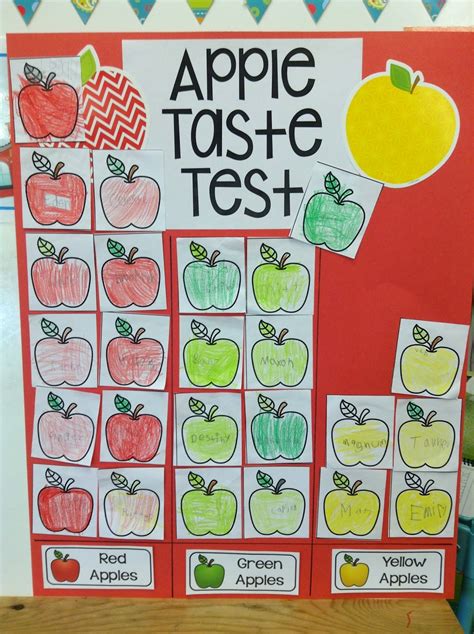 Image result for Apple Taste Test Graph
