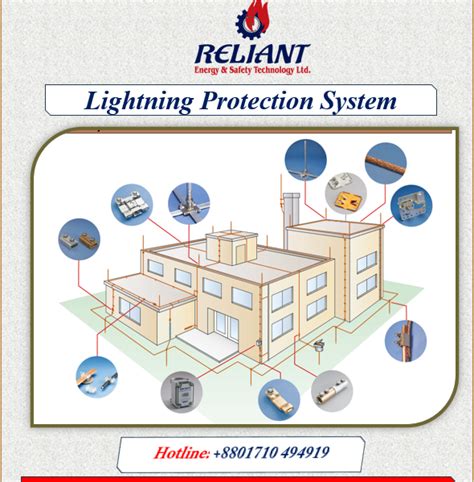 Image result for Lightning Protection Installation
