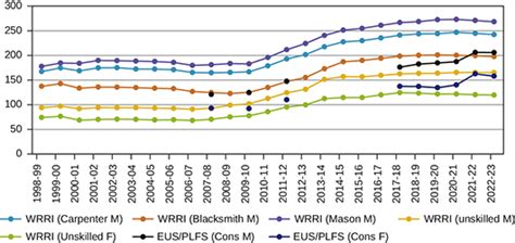 RAS | Review of Agrarian Studies