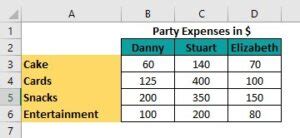 Image result for Excel 2019 Using Name Manager
