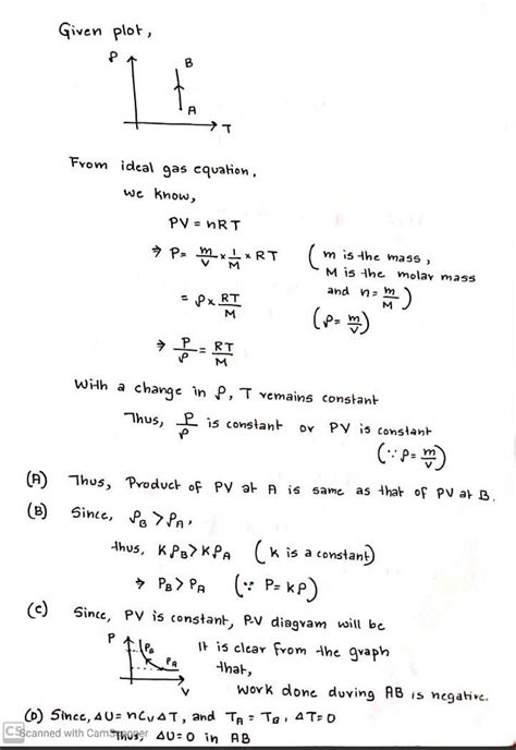 The density () of an ideal gas varies with temperature t as shown in ...