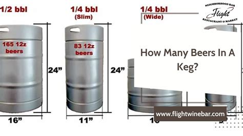 US Keg Sizes And Their Measurement In Barrels – Coldbreak, 46% OFF