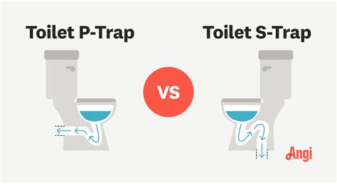 P Trap Toilet