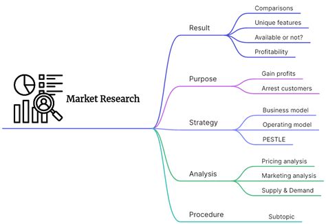 Image result for MNCs Relocation Mind Map
