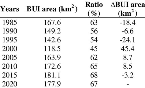 Image result for Coding Tips for Bui