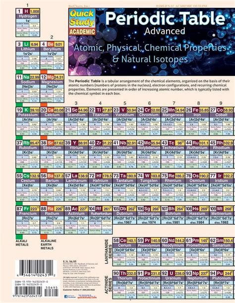Periodic Table Guide 的图像结果
