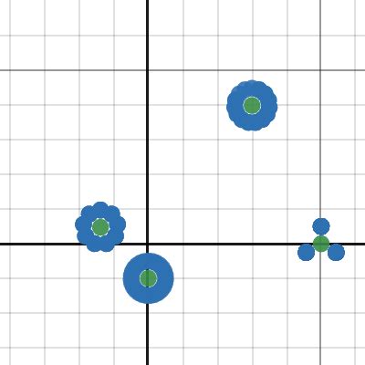 Desmos Table of Values 的图像结果