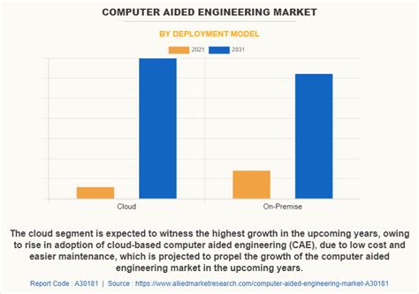Image result for Computer Engineering Growth