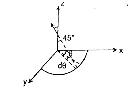 A quarter circular rig `(x^(2)+y^(2)=R^(2),xgt0,ygt0,z=0`) has Q charge ...