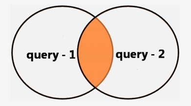 Image result for SQL> Set Example