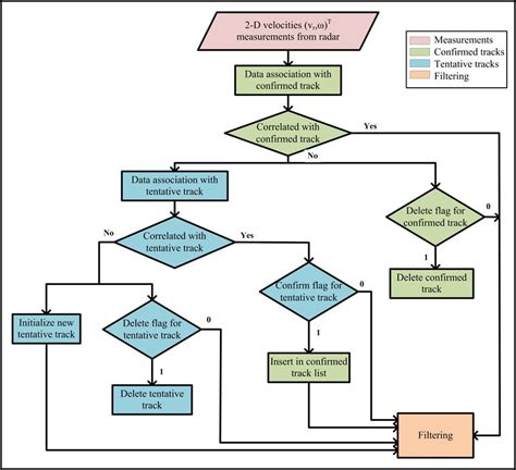 Image result for User-Defined Target Tracking Algorithm