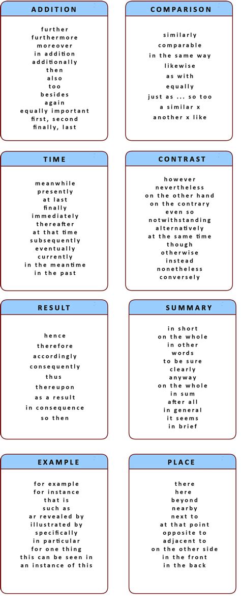 Linking words and phrases - learn English,linking,words,english