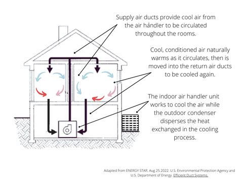 Image result for Home AC Explained