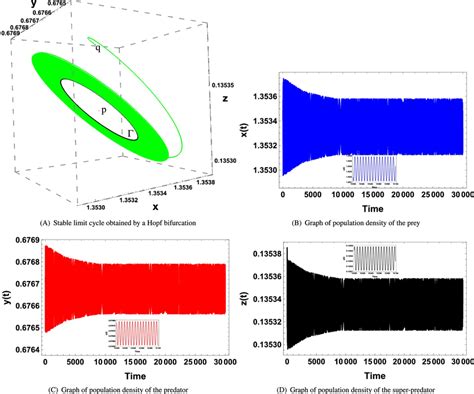 Normalized System Differential Equation 的图像结果