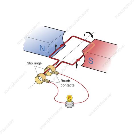 Simple Electric Generator 的图像结果