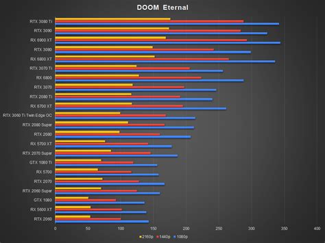 NVIDIA GeForce RTX 3070 Ti Graphics Card Review : An odd predicament