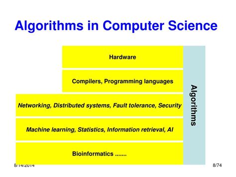 Image result for Computer Studies Algorithm