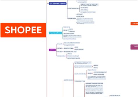 Image result for Shopee Order Process