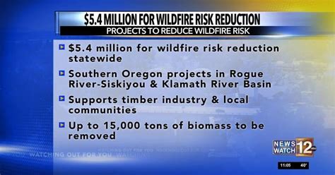 Oregon lawmakers increase lodging tax to boost wildlife funding