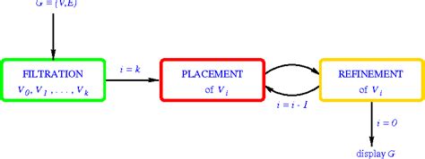 Image result for Force Directed Graph Drawing Examples