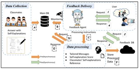 Enhancing Self-Explanation Learning through a Real-Time Feedback System ...