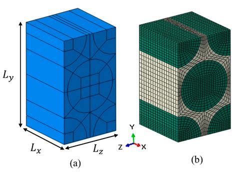 Elastic Constants Prediction of 3D Fiber-Reinforced Composites Using ...