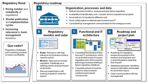 Image result for Regulatory Context Map Example