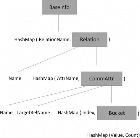 Local Storage Diagram 的图像结果