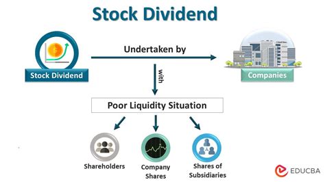 Image result for Dividend Stocks Explained