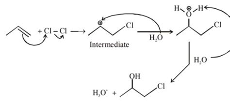 The reaction of propene with HOCl (C l2 + H2 O) proceeds through the ...