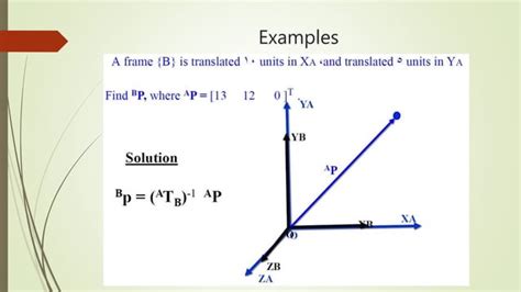 Image result for Robotics DH Parameters Table