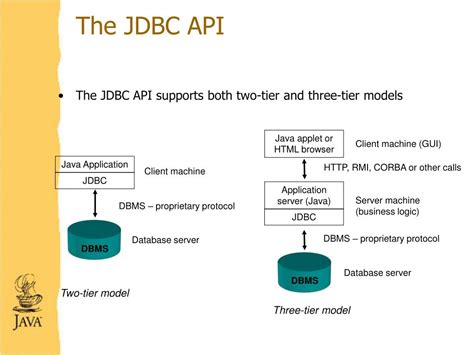 Image result for JDBC Basics