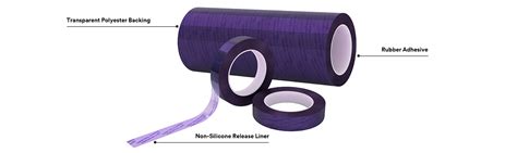 Extreme Masking Tapes for Anodizing | 3M India