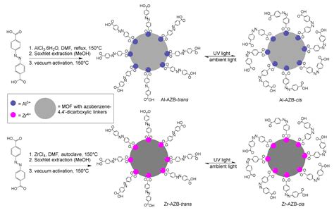 Trans–Cis Kinetic Study of Azobenzene-4,4′-dicarboxylic Acid and ...