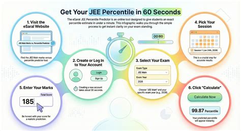 JEE Main Marks Versus Percentile Tool 2026 [With Real Data]