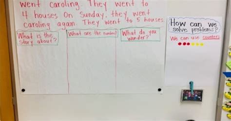 Image result for 3 Read Strategy Math