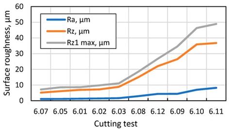 Effect of Fiber-Laser Parameters on Cutting Accuracy of Thin and Thick ...
