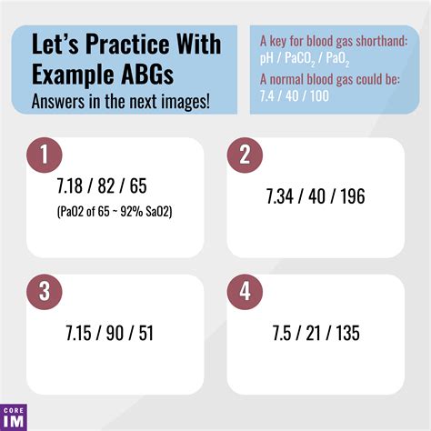 Making ventilator adjustments: the arterial blood gas – Core IM Podcast