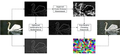 CONIC: Contour Optimized Non-Iterative Clustering Superpixel Segmentation