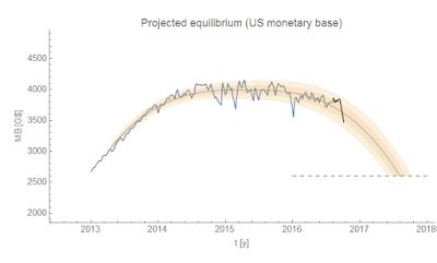Monetary Base Formula 的图像结果