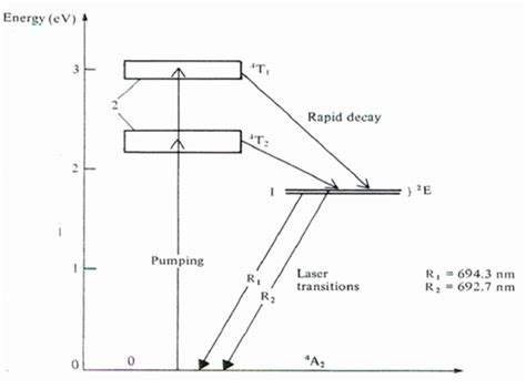 Image result for Ruby Laser Working Principle