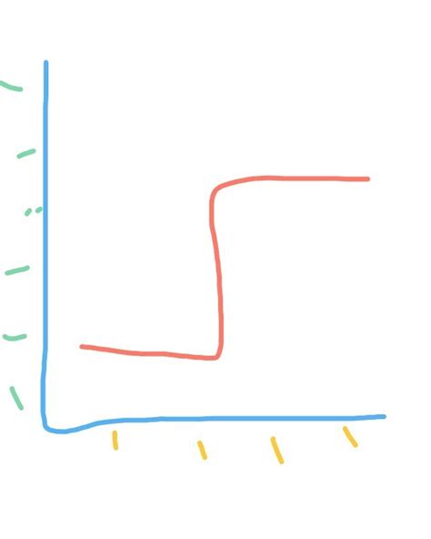 Plot H2CO3 vs NaOH graph ( in pH ) - Brainly.in