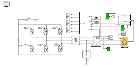 Image result for MATLAB Foc Model