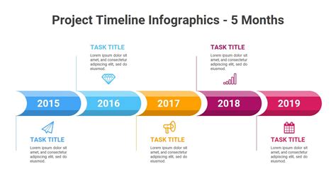 Timeline Visualization 的图像结果